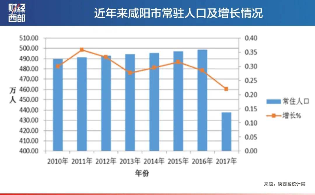 咸阳各县人口_咸阳人口最多的5个县区,咱兴平排第1