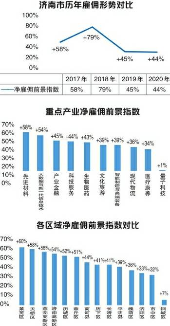 2020年苏州GDP政府报告20210_青岛房产滚动信息 房产新闻 青岛搜狐焦点网(2)