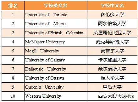 精神专业排名_专业排名