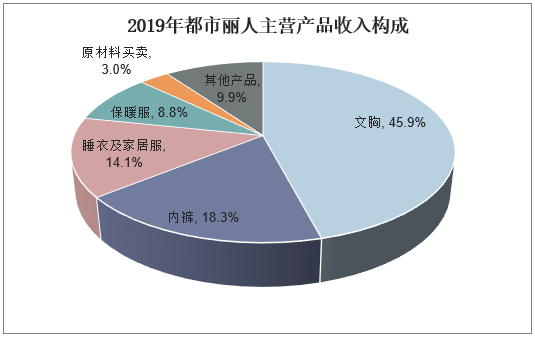 内衣行业前景_中国咖啡行业前景