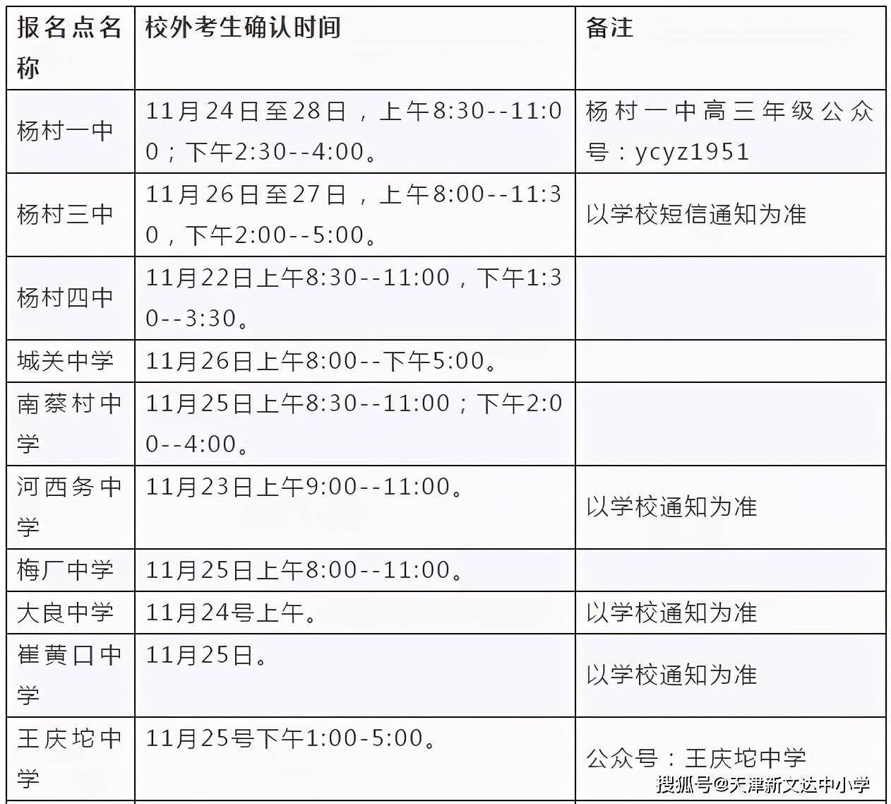 武清区人口数量_看中国 天津人口 2017(2)