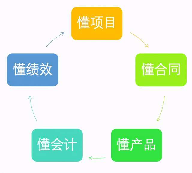 怎么招财务 dce4b420729b436d97cbf2ac4b81171f.jpeg