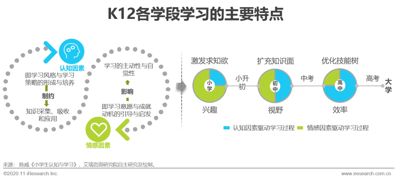 语境中的k12多泛指小学至高中学段,本报告聚焦于该学段的校外学科培训