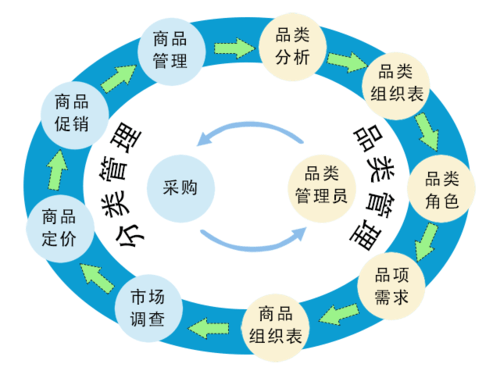 零售药店品类管理解决方案