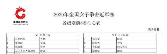 2020最新女子世界拳_2020年全国女子拳击冠军收官各级别前8名产生