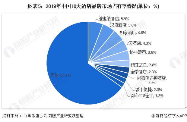 中国酒店行业经济总量_中国全球经济总量排名(2)