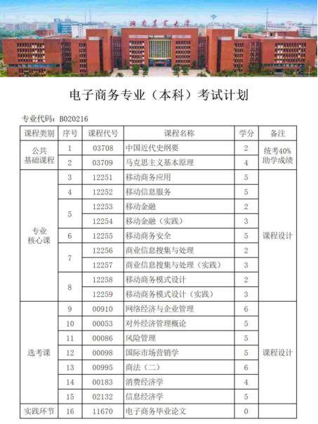 湖南农业大学助学自考电子商务专业自考本科招生简章