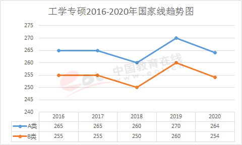 电子信息专硕考排名_电子信息专硕国家线_复试