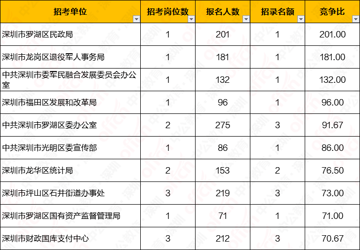 北京 上海 深圳 人口数量2020年_深圳地铁线路图2020年