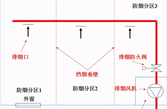 烟向上升是什么原理_烟灰色是什么颜色(3)