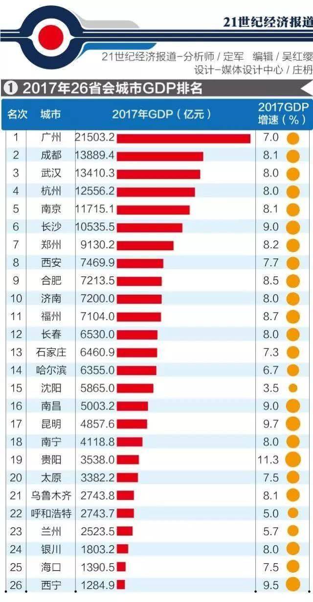 什么是中国人均GDP_中国人均gdp(2)