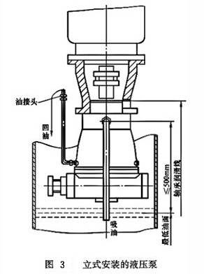 立式安装的液压泵