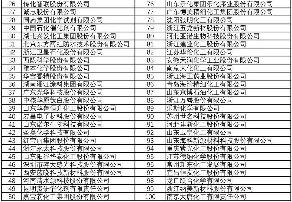 中国2020上半年百强_2020中国最具投资潜力区域百强榜:武汉有5个区上榜