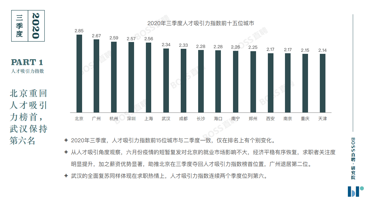 葫芦岛2020一季度gdp_葫芦岛2020规划图(2)