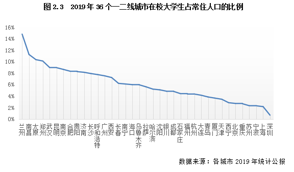 发展需要人口_生活需要仪式感图片(2)