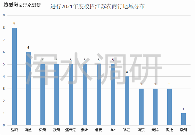 江阴市老年人口数量_老年微信头像(3)