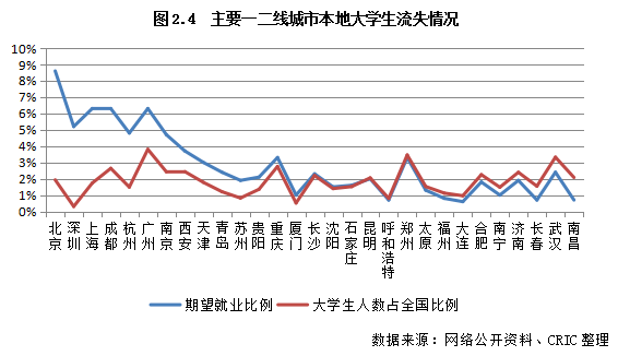 各大城市面积及人口数量_各省份人口数量地图(3)