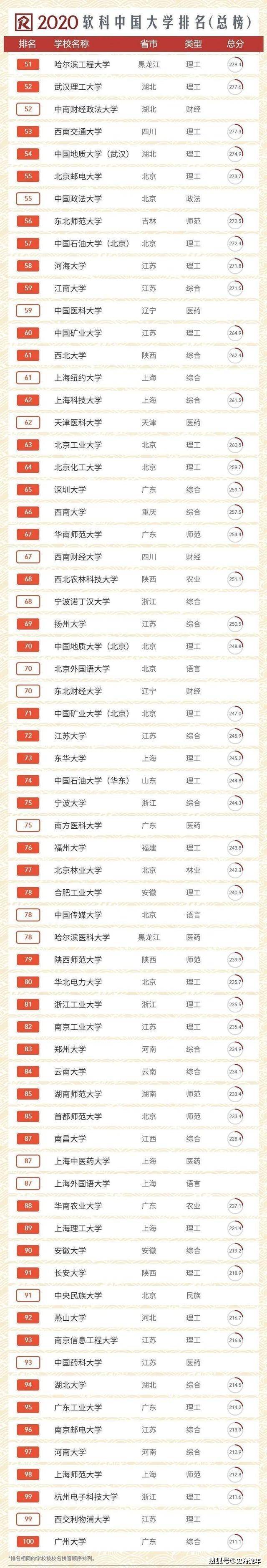 民族大学2020年排名_2020年中国民族类大学排名:12所高校上榜!中南民族大