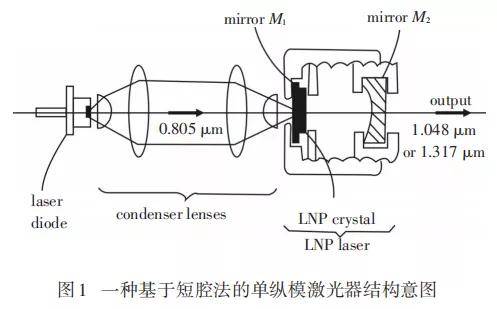 七种固体激光器单纵模选择技术对比及应用趋势分析