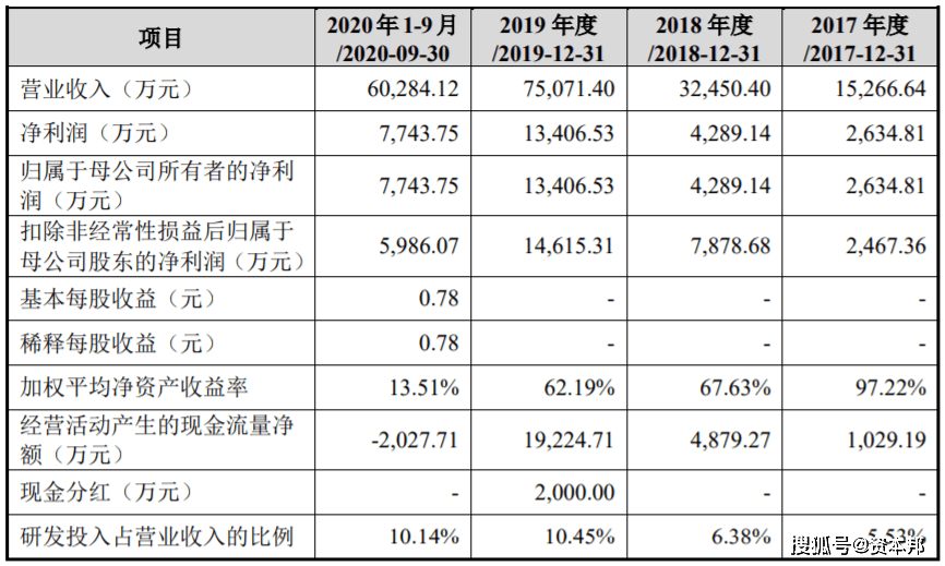 中通的GDP(2)