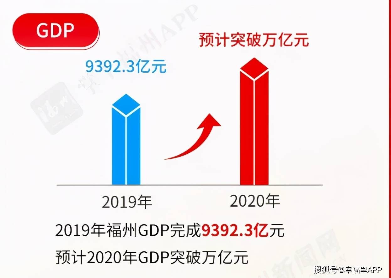 福州GDP今年_中国城市gdp排名2017 2017中国城市GDP排名 南昌GDP破5000亿 图表 国内财经(3)