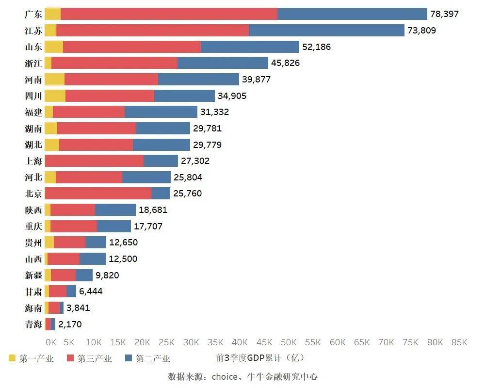 2020各行业gdp占比_2020广西各市gdp