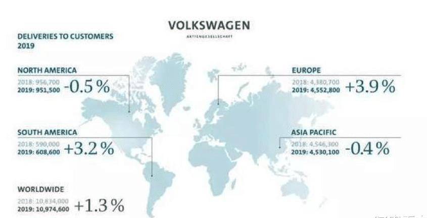 2019年全球GDP贡献度_2019年中国gdp增长率