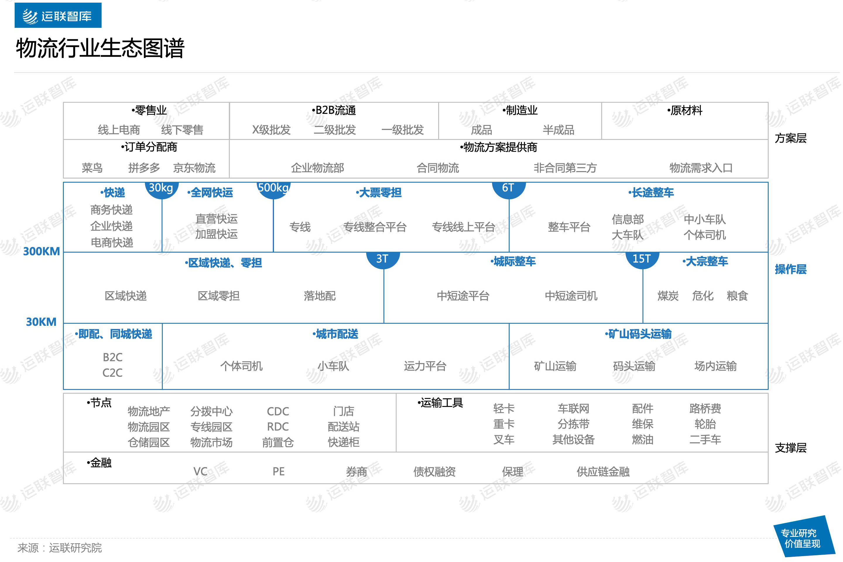 统计|运联研究 | 前十月物流业融资盘点：哪个赛道最热？