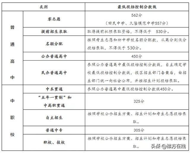 2020年上海各区gdp数据_2020贵港市各区gdp(3)