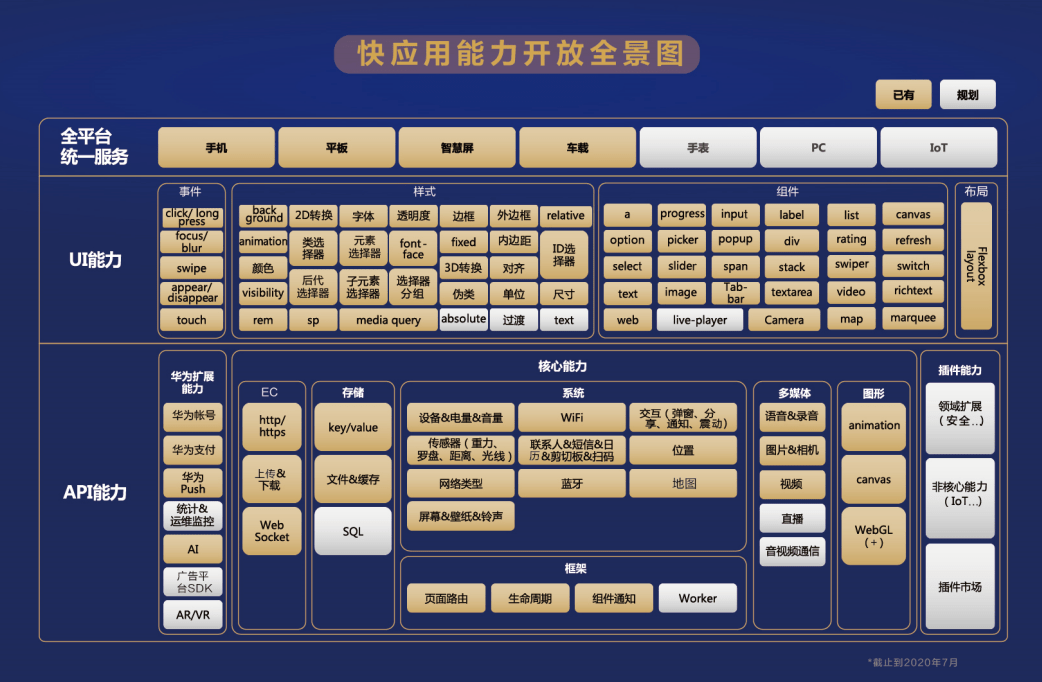 消息资讯|硬核评测 | 小程序如何一键转快应用？