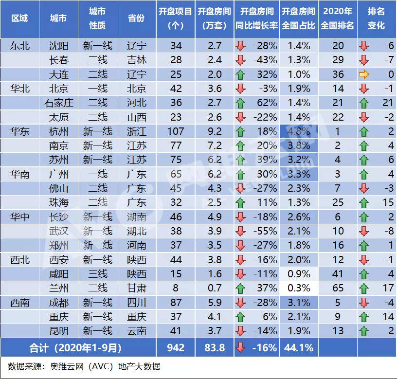 咸阳市现有人口多少万_咸阳市老龄人口比例图(3)