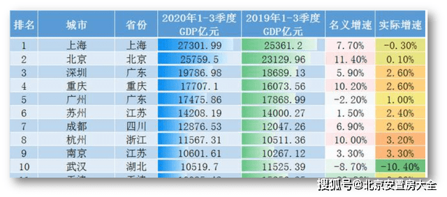 2020年学历GDP_2020年中国gdp(2)