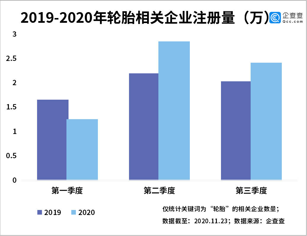 关于gdp与数据增长的英文文章_印度4至6月GDP同比跌23.9 成世界第二差 第一是美国(3)