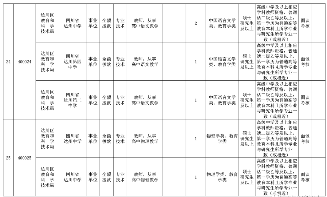 达川区2020年GDP_2020年达川区规划图(2)