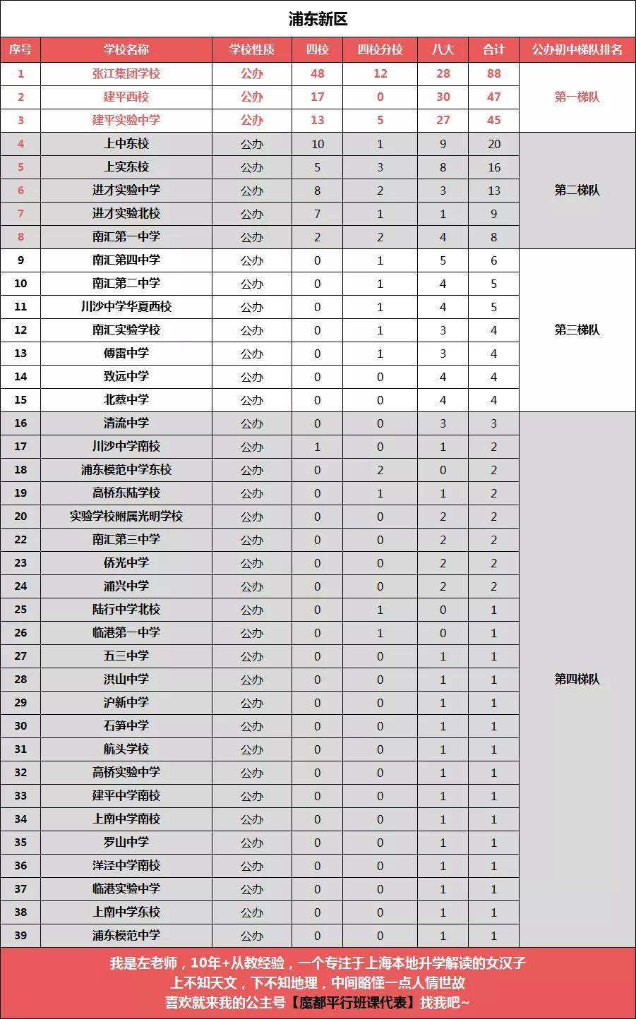 长宁区初中排名_长宁区地图