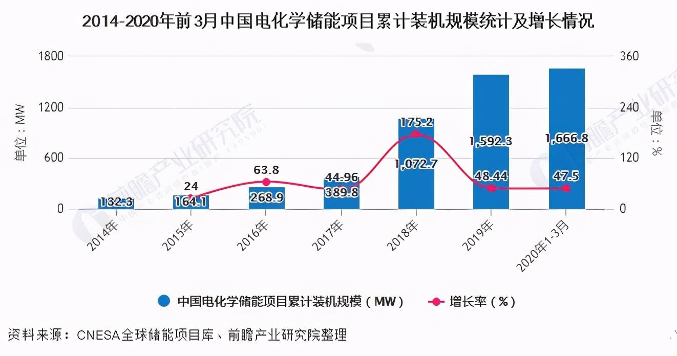 中国股亚博买球网址市：盘点A股处于提速阶段的4只储能新能源股值得收藏