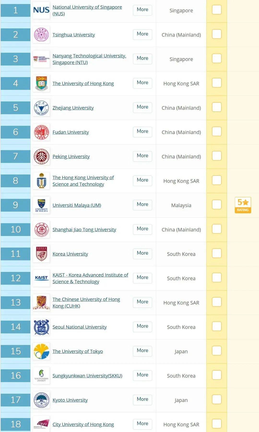 香港qs排名_香港女星颜值巅峰排名(2)