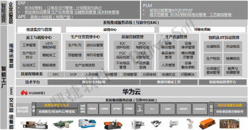 企业|生态携手，鼎捷软件&华为云联合发布智能制造融合解决方案！