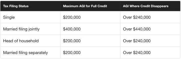 美国租房银行流水单 来自搜狐网