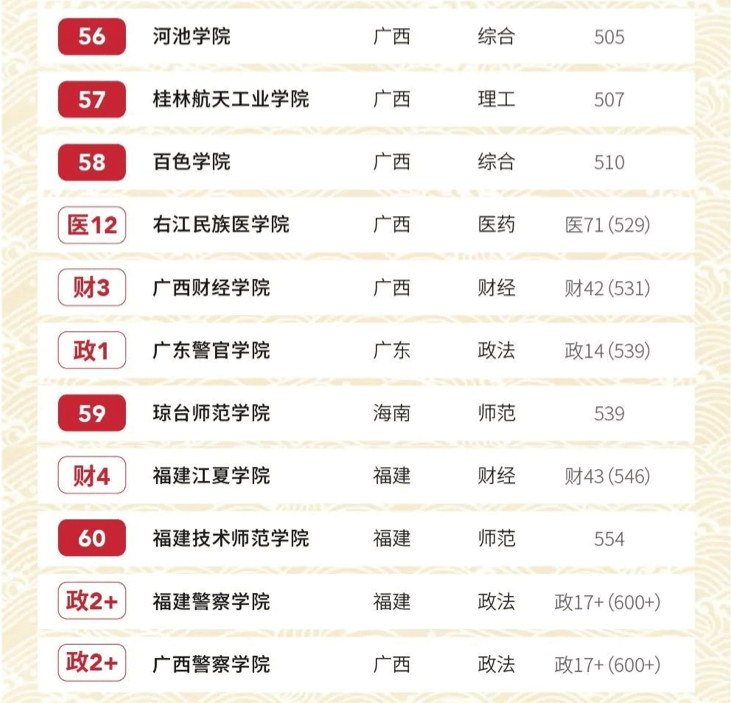 2020深圳科技大学排名_2020年中国大陆高校最新排名,清华北大稳居榜首,南科