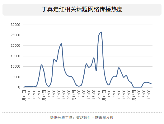 丁真GDP(2)