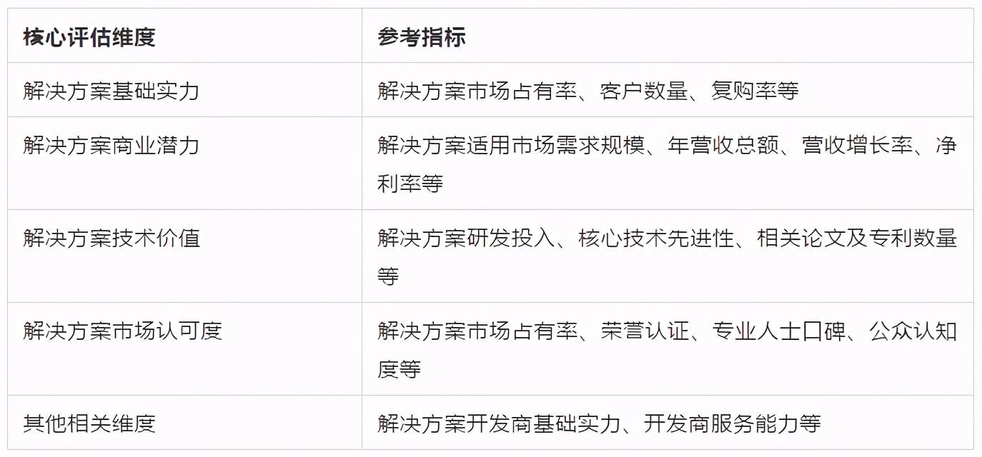 产业|智在实业，慧及平常—AI中国机器之心2020年度榜单启动申报