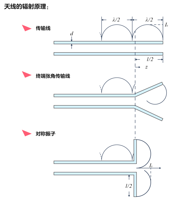 什么叫静电力的叠加原理_望远镜原理(2)