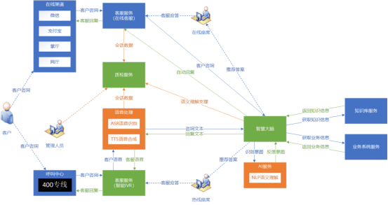 语音|能听会说还懂营销，科大讯飞智能客服有一个A.I.大脑