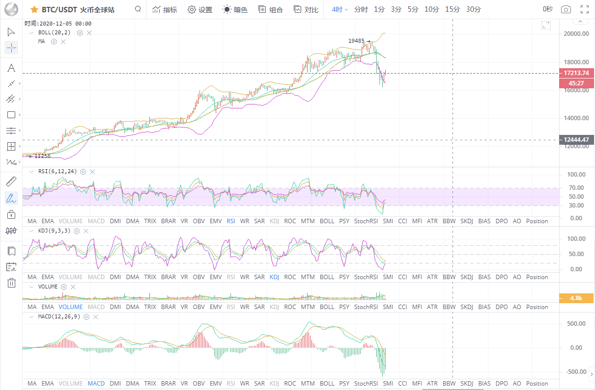 比特币走势分析及建议 42093bd41ac04fe4b0a962284d598861.png