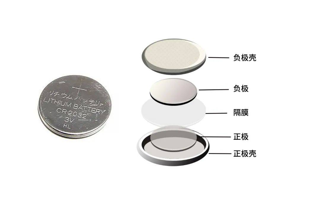 锂离子电池的种类,分别为扣式电池,圆柱电池,方形电池,软包电池 (图