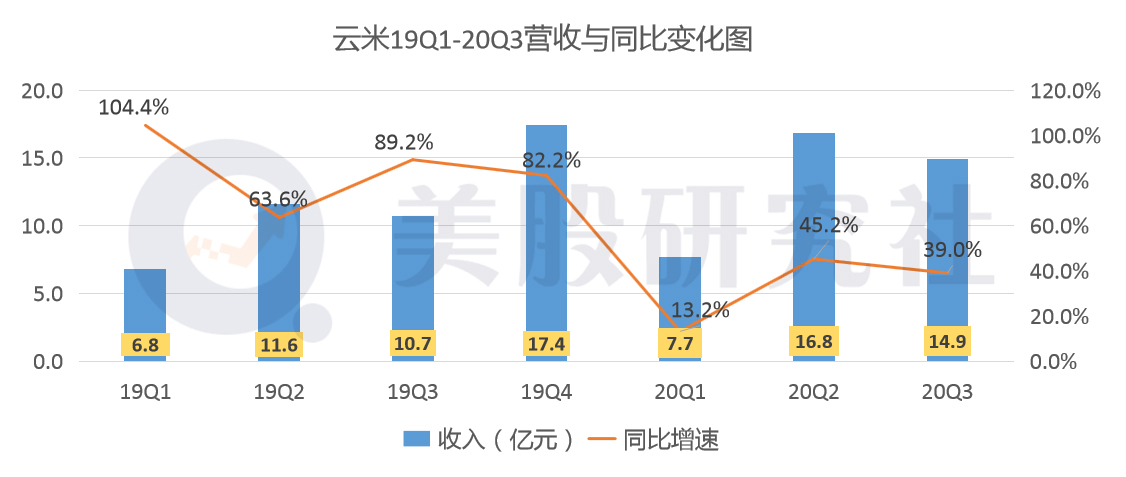 云gdp2020_中国城市gdp排名2020(3)