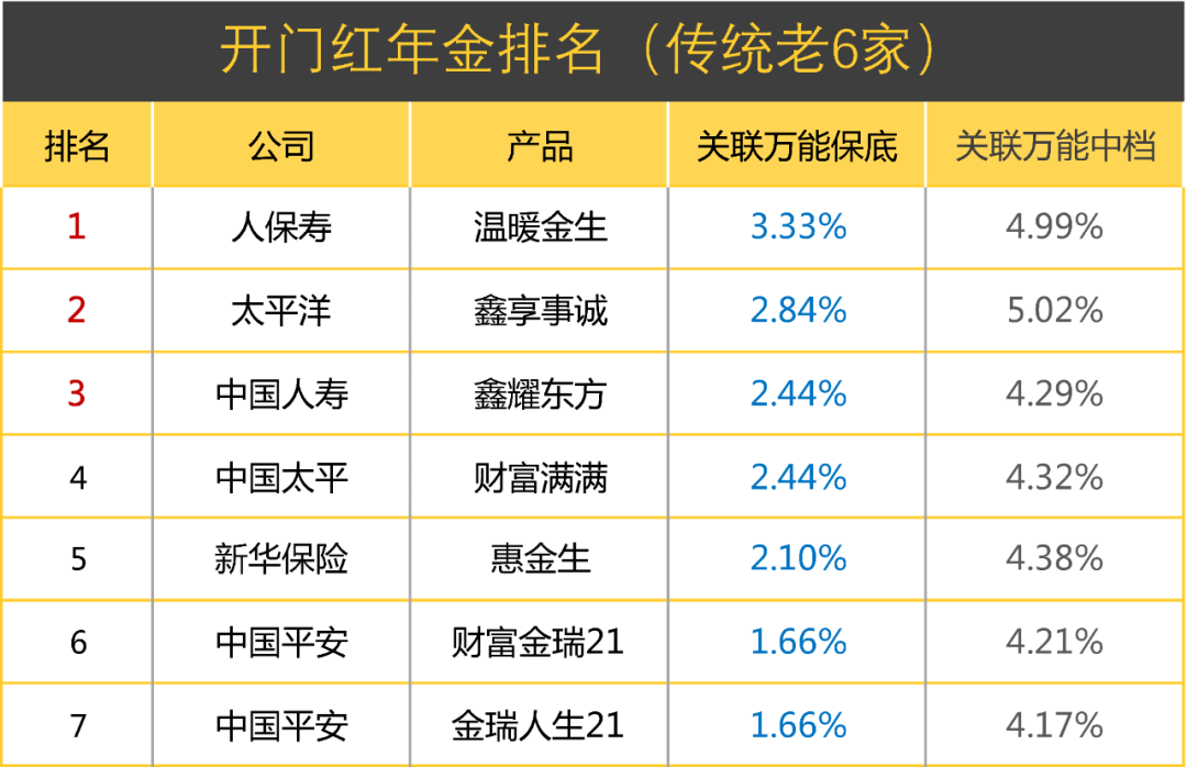 平安排名_平安健康图片(3)