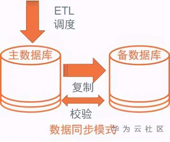 什么是数据库中的联合主键，它如何影响数据完整性和查询性能？