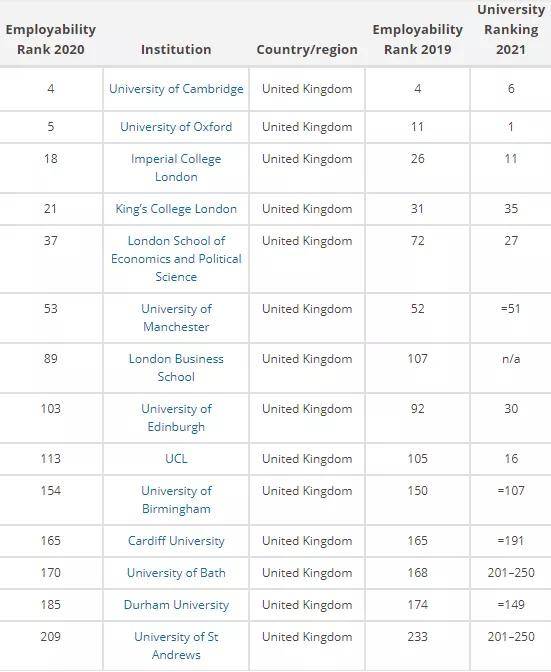 中国泰晤士大学排名%_泰晤士2021年全球国际化大学排名发布